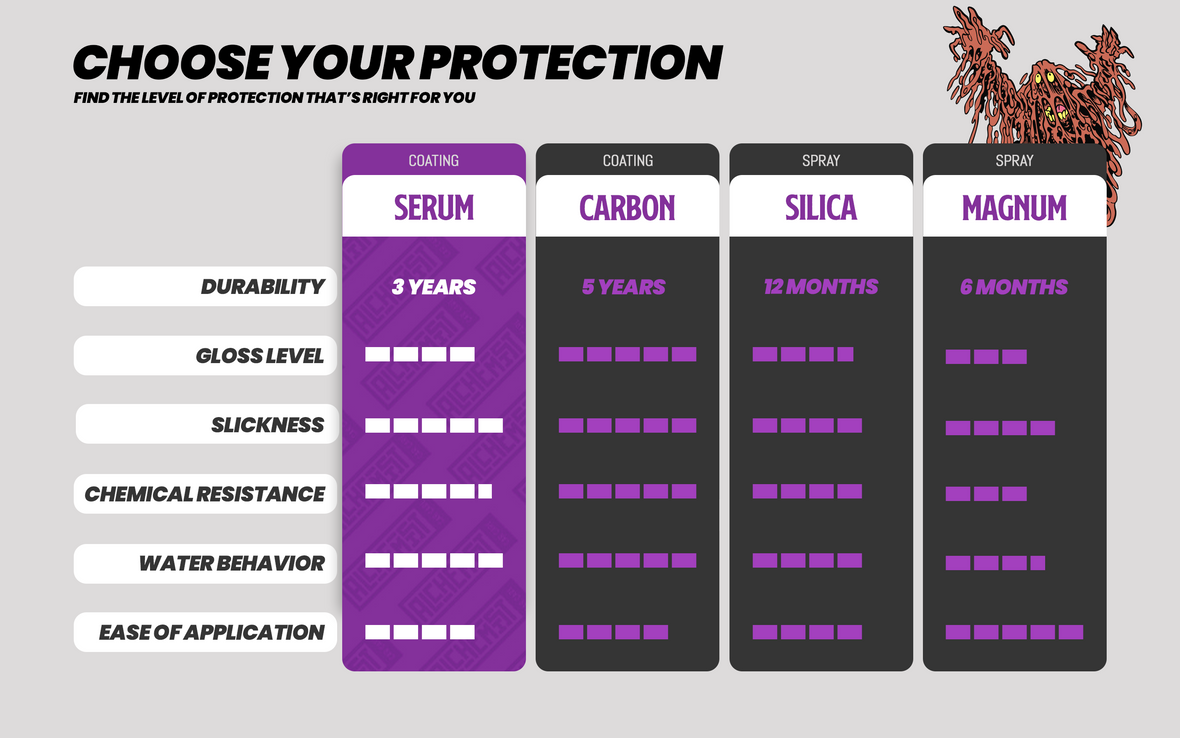 Expanded ceramic coating and spray comp chart