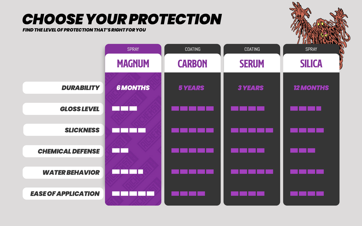 Expanded ceramic coating and spray comp chart magnum