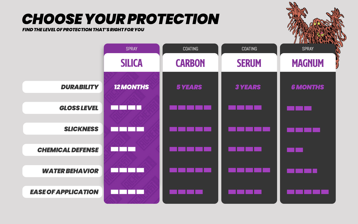 Expanded ceramic coating and spray comp chart silica